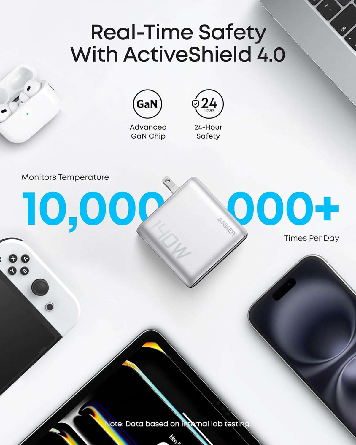 Anker 140W 4-Port Wall Charger