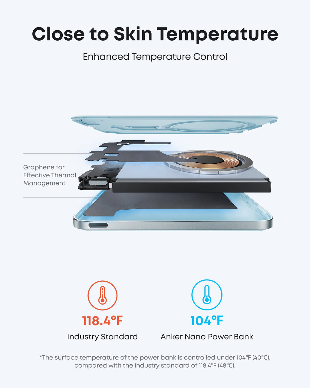 Anker Nano 5K Magnetic Power Bank