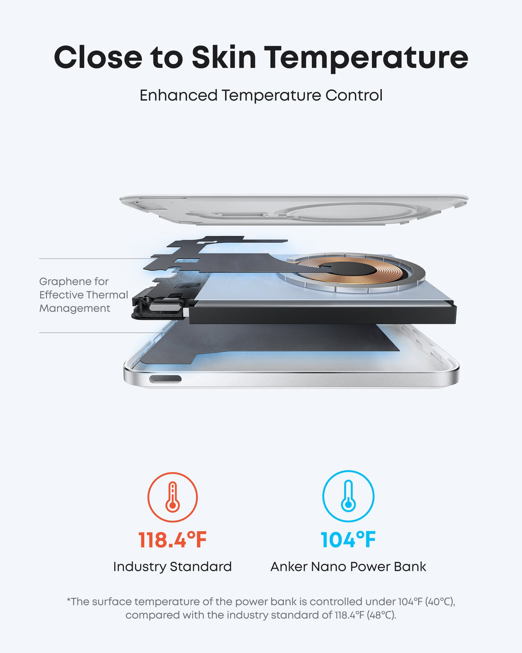 Anker Nano 5K Magnetic Power Bank