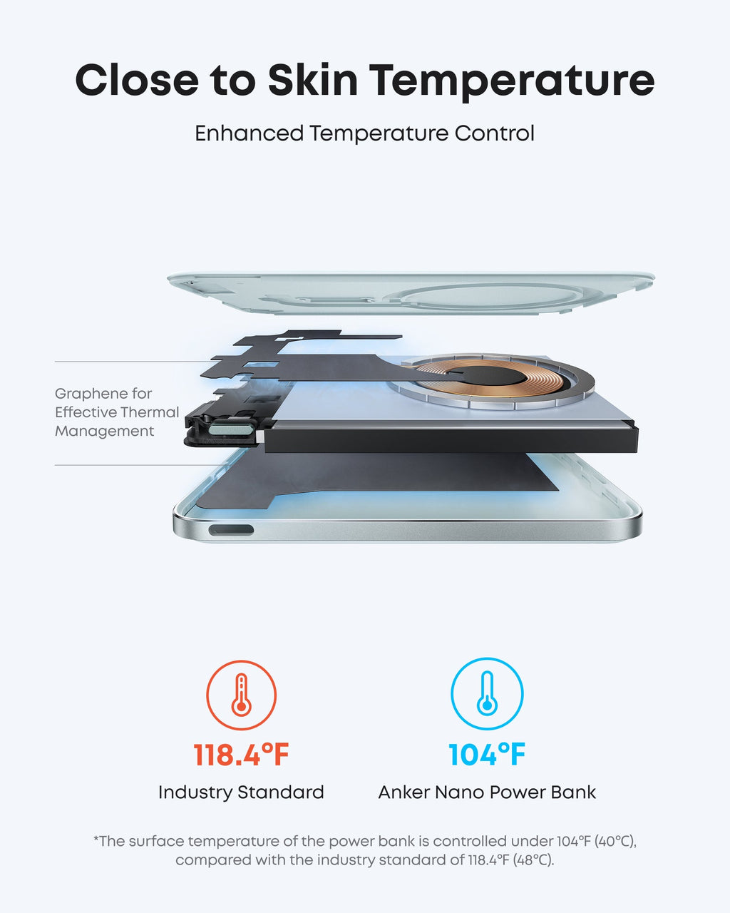 Anker Nano 5K Magnetic Power Bank