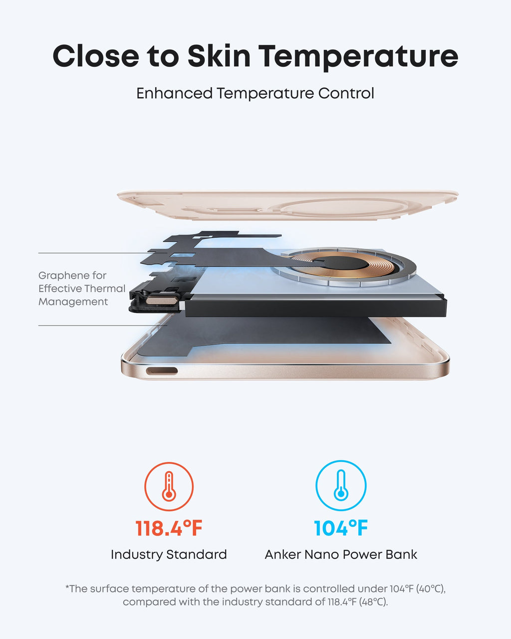 Anker Nano 5K Magnetic Power Bank
