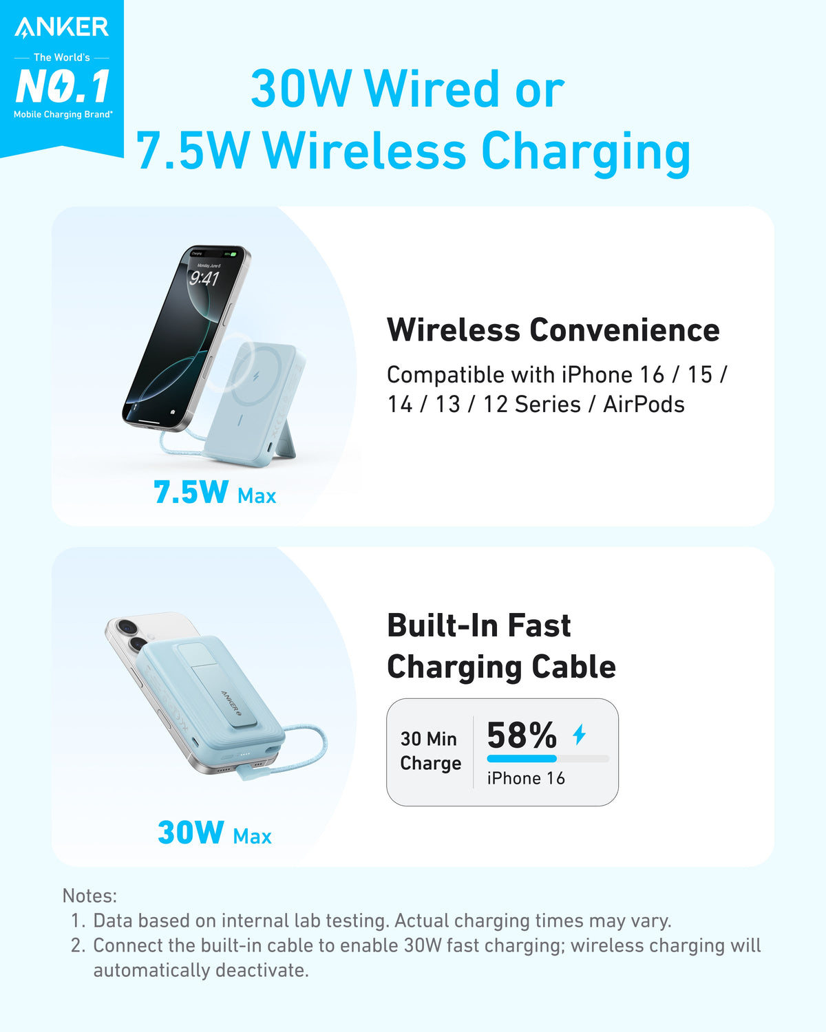 Anker Zolo 10K Magnetic Power Bank