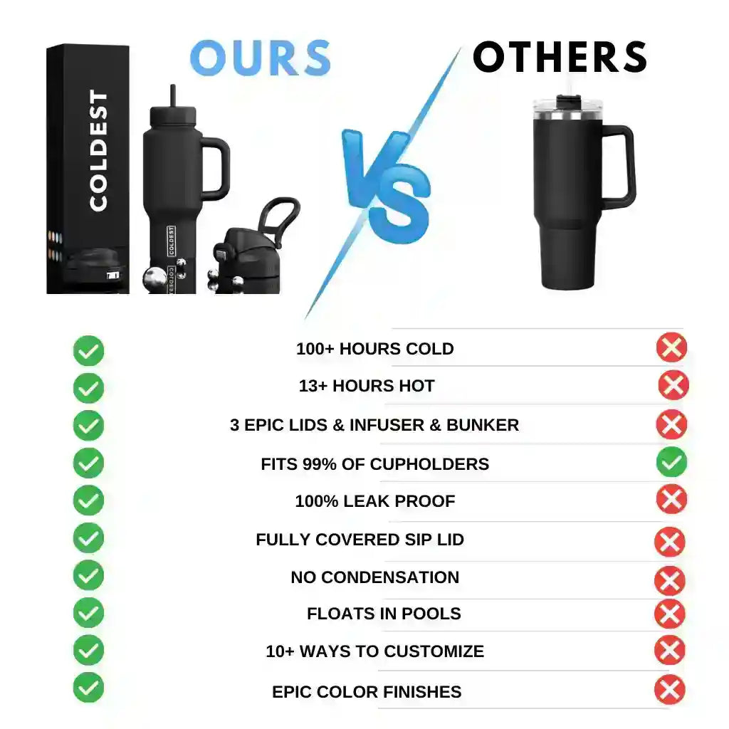 Coldest 24 oz Limitless Insulated Bottle