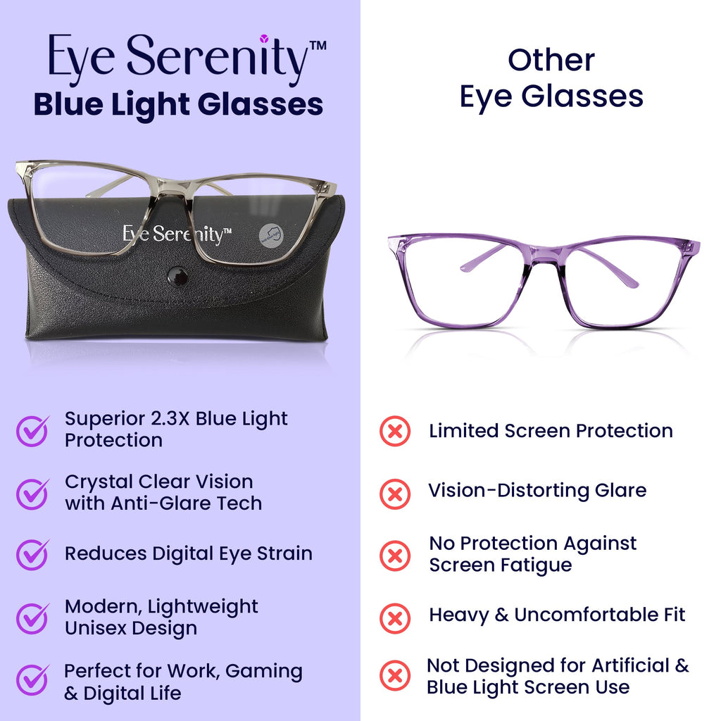 Motion Supply Blue-Light Blocking Glasses