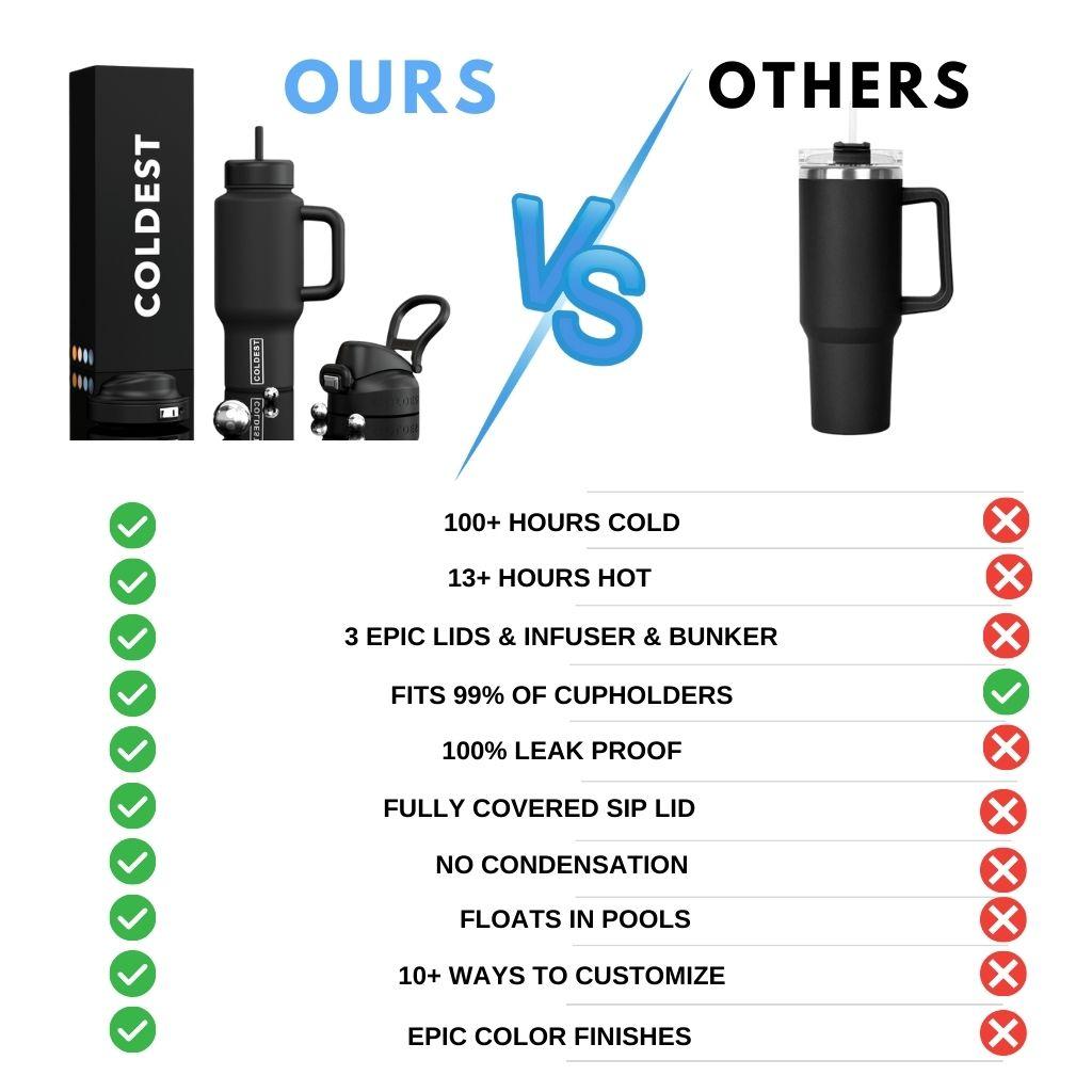 Coldest 36 oz Limitless Insulated Bottle